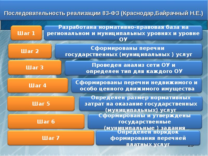 Системообразующие документы по предмету обзр. Системообразующие компоненты социальной работы. Системообразующий фактор деятельности. Элементы воспитательной системы. Основные системообразующие признаки социальных систем:.