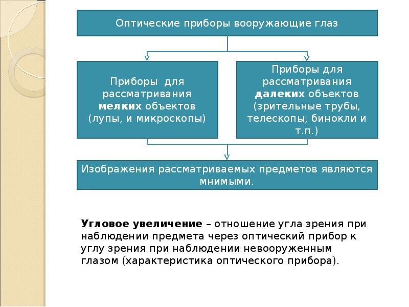 Презентация оптические приборы глаз