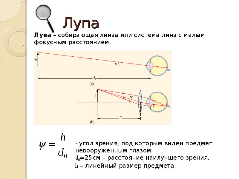 Лупа оптическая схема