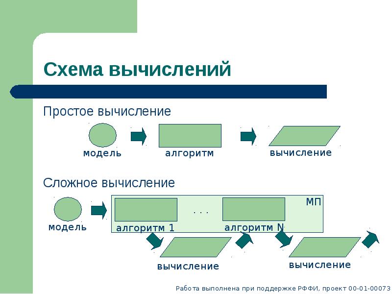 Схема вычислений 5 класс