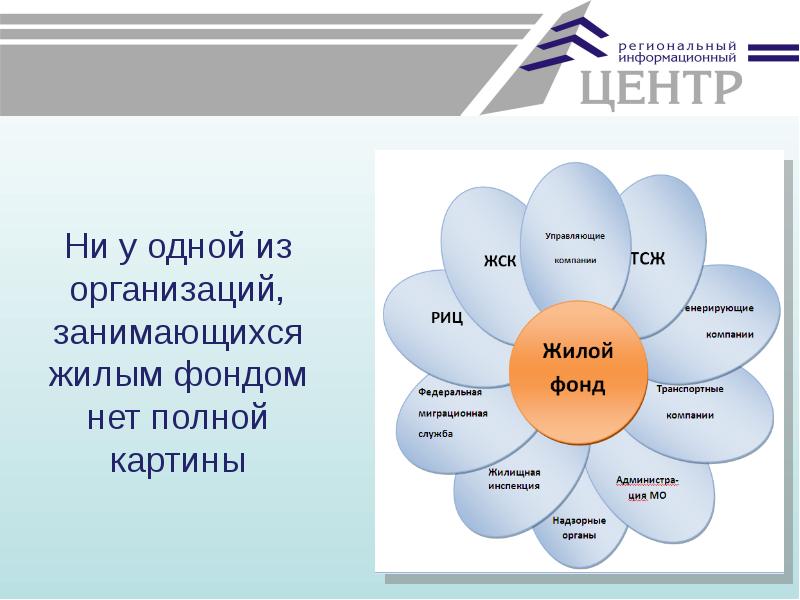 Областной информация центр. Фонд для презентации.