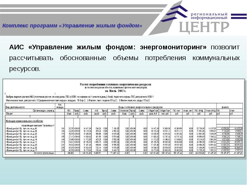 Комплекс приложение. Управление жилым фондом. Программа для управления жилым комплексом. Расчет потребности жилого фонда. АИС ЖКХ программа как работать.