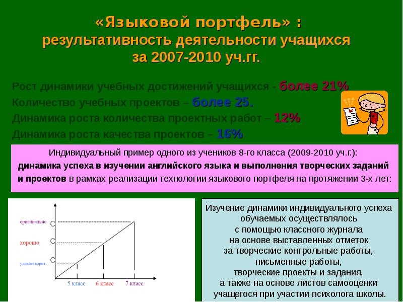 Результативность деятельности. Результативность деятельности учащихся. Результативность работы пример. Динамика уровней результативной деятельности педагога. Результативность развлечения.