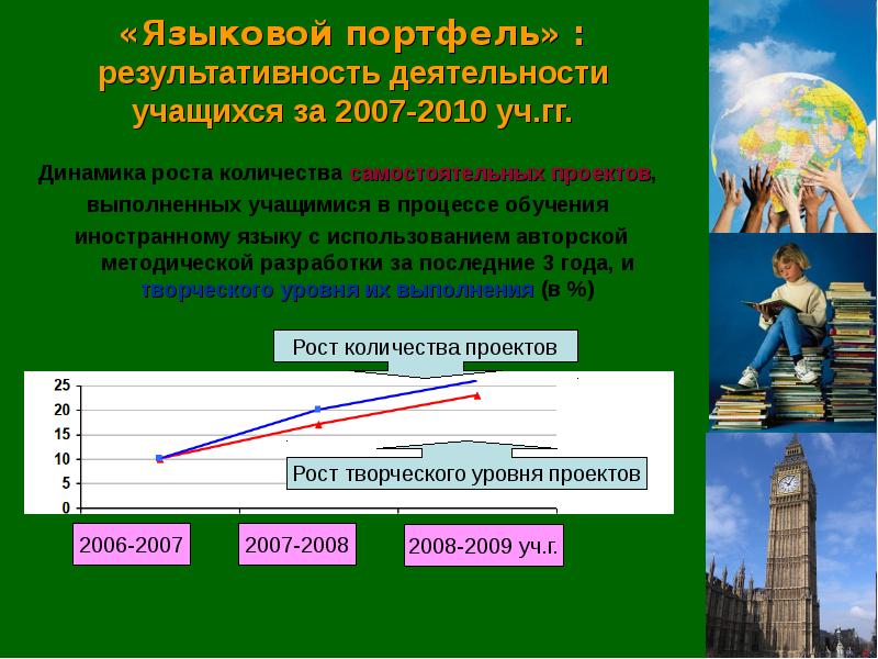 Результативность деятельности. Результативность деятельности учащихся.