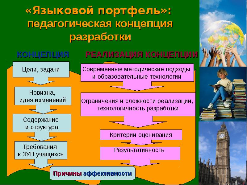 Концептуальная педагогическая идея. Современные педагогические концепции. Задачи педагогической концепции. Личная воспитательная концепция педагога. Год педагога концепция.