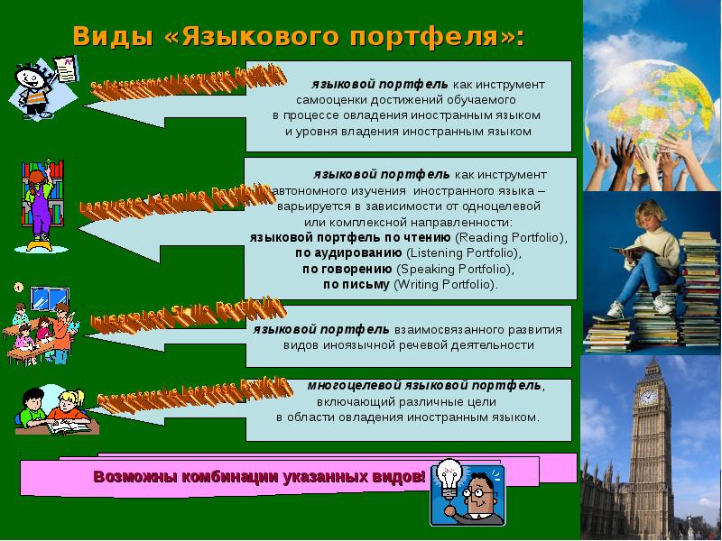 Языковой портфель. Языковой портфель по английскому языку. Языковой портфель. Языкового портфеля 4 класса. Языковой портфель.