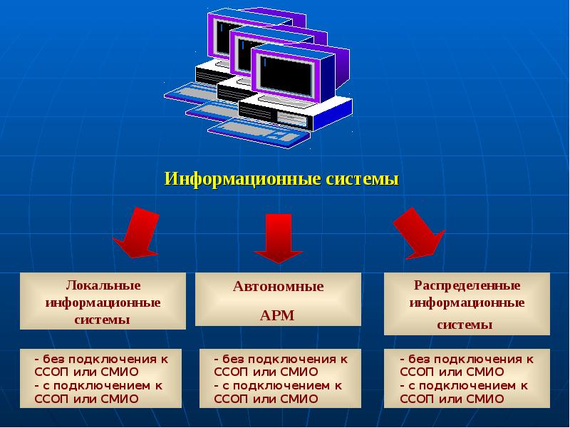 Определение актуальных угроз