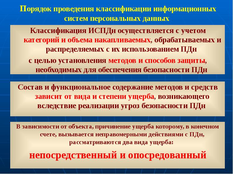 Использование информационных систем персональных данных. Классификация информационных систем персональных данных. Правила классификации информационных систем персональных данных. Порядком проведения классификации ИСПДН. Категории персональных данных подразделяются на.