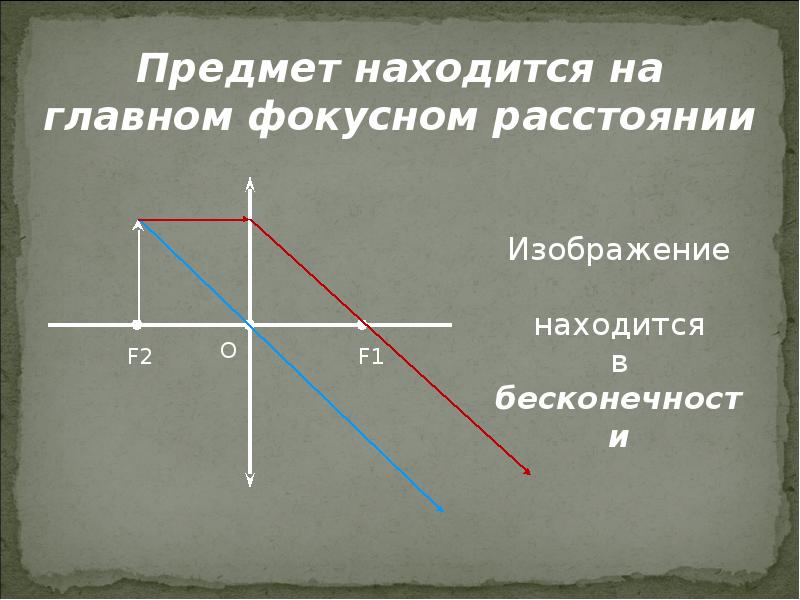 Мнимое уменьшенное изображение. Предмет находится за двойным фокусным расстоянием. Действительное уменьшенное изображение. Действительное перевернутое уменьшенное. Действительное перевернутое изображение.