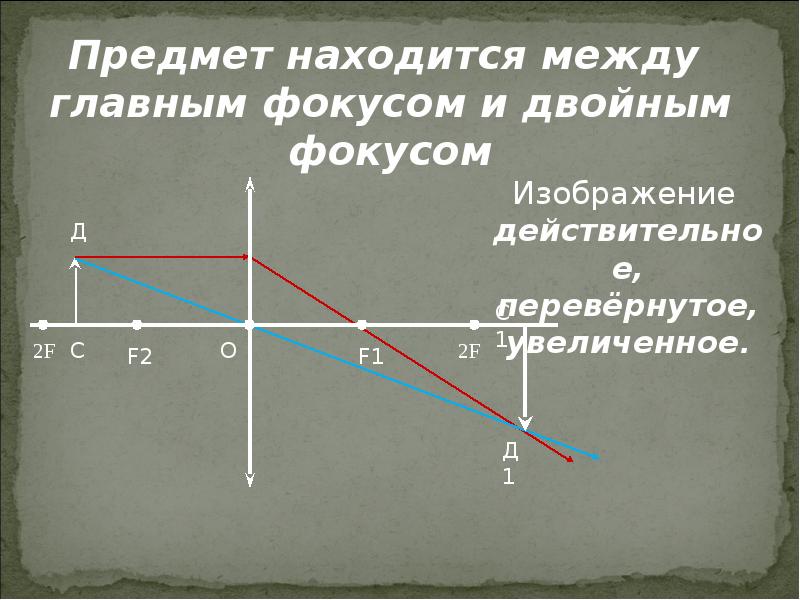 Каким будет изображение предмета. Изображение предмета между фокусом и двойным фокусом. Предмет расположен между фокусом и двойным фокусом. Линза рассеивающая предмет между фокусом и двойным. Линза рассеивающая предмет между фокусом и двойным фокусом.