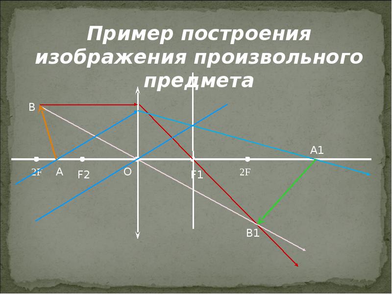 Изображение треугольника в линзе