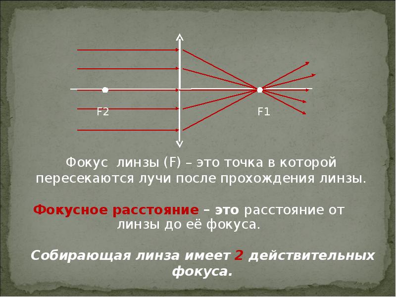 Линза фокусное расстояние которой f дает. 2 Фокус в физике линзы. Фокус линзы. Фокус и Фокусное расстояние линзы. Фокус линзы точка в которой.