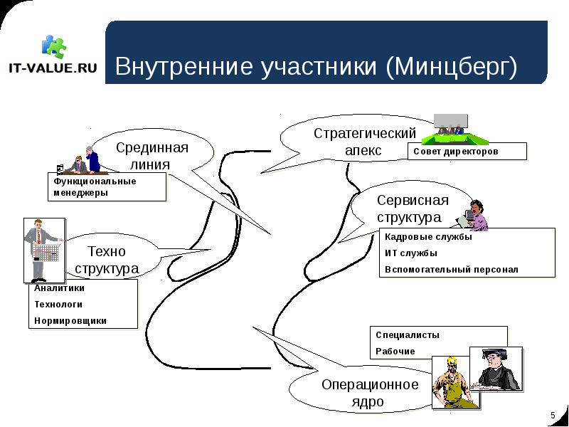 Участник внутренний