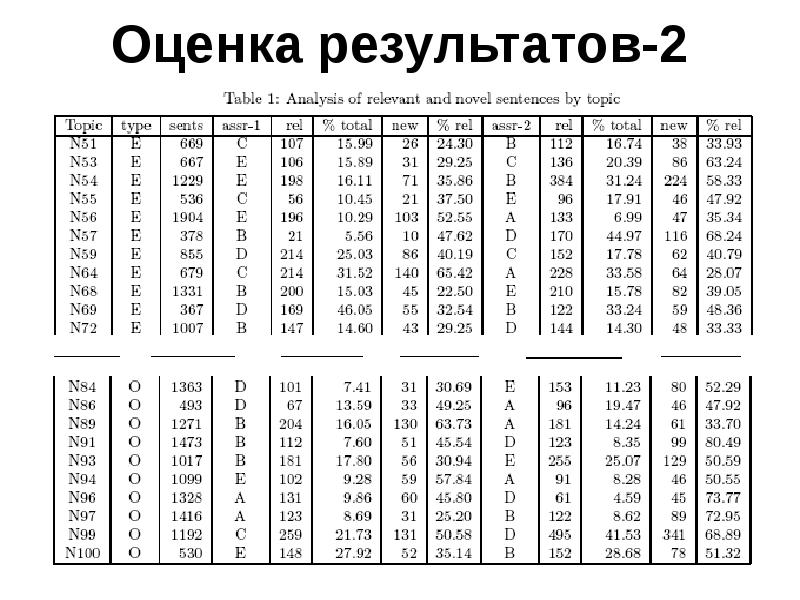 Оценка 11. Таблица Рида. Таблица Рида и Менча. Таблица Рида и Менча картина.