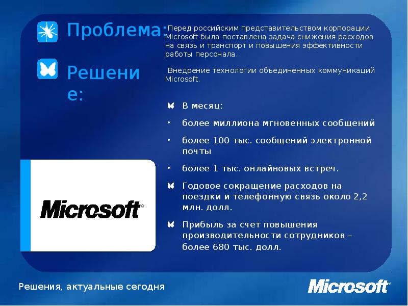 Message companies. Microsoft сообщение. Сообщение про Майкрософт. Майкрософт доклад. Недостатки компании Microsoft.