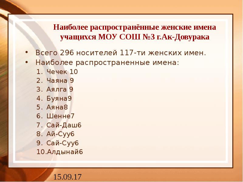 Имена учишься. Имена школьников. Имена учащихся. Ученики 2 а класса имена. Самое распространенное имя учителя.