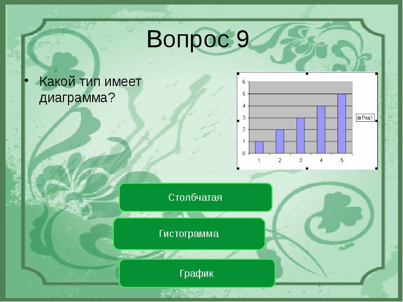 Столбчатая диаграмма ударение