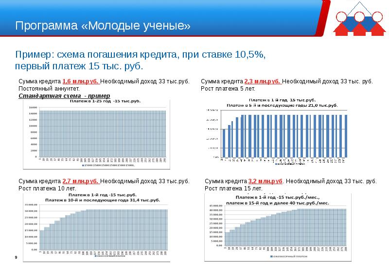 Аннуитетная схема погашения кредита