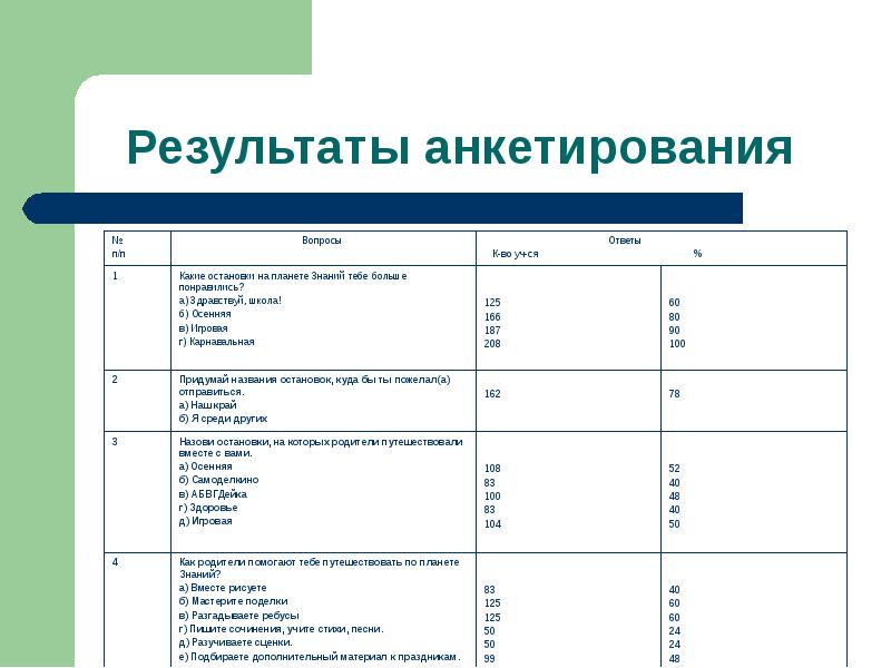 Как оформить результаты опроса в проекте