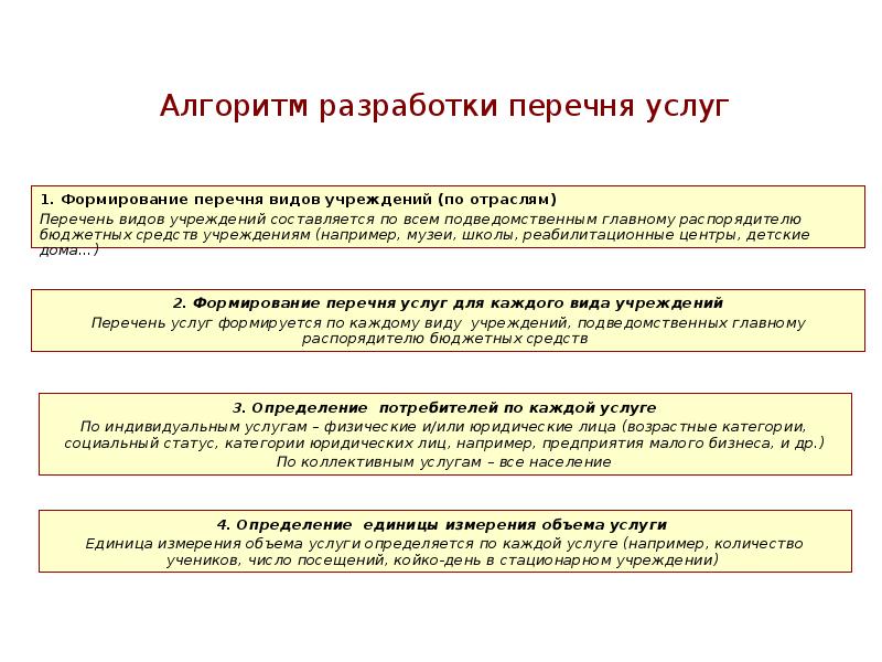 Формирование перечня. Перечень услуг для подведомственных учреждений. Порядок работы учреждения культуры определяет. Цель и задачи муниципальных казенных учреждений культуры. Библиотека Тип учреждения.