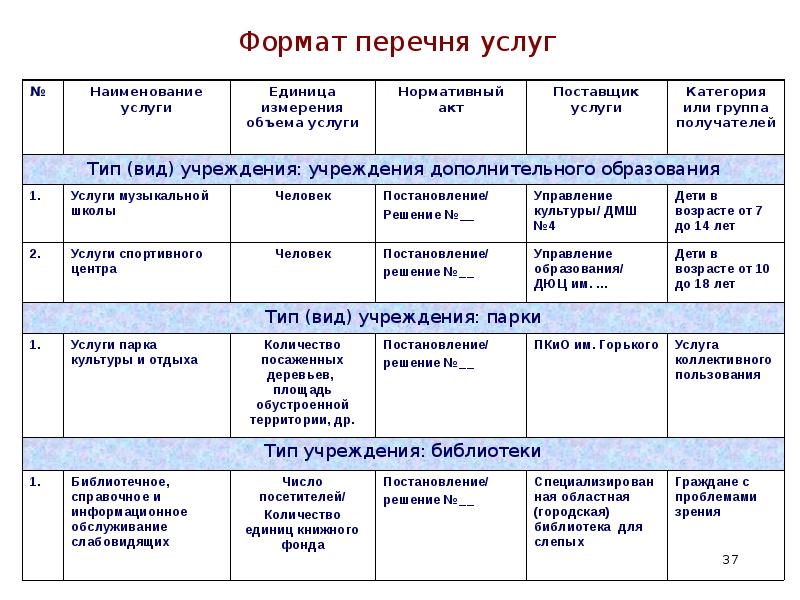 Список какими услугами