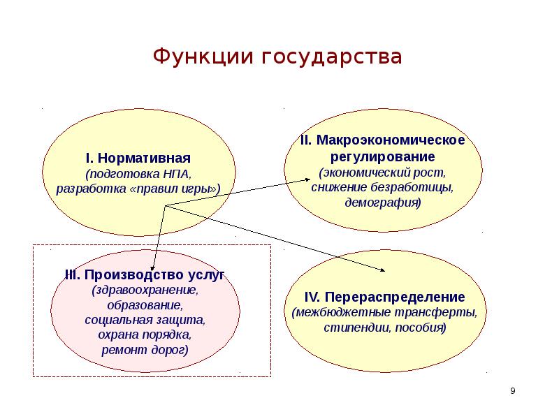 Подготовка нормативно правовых актов