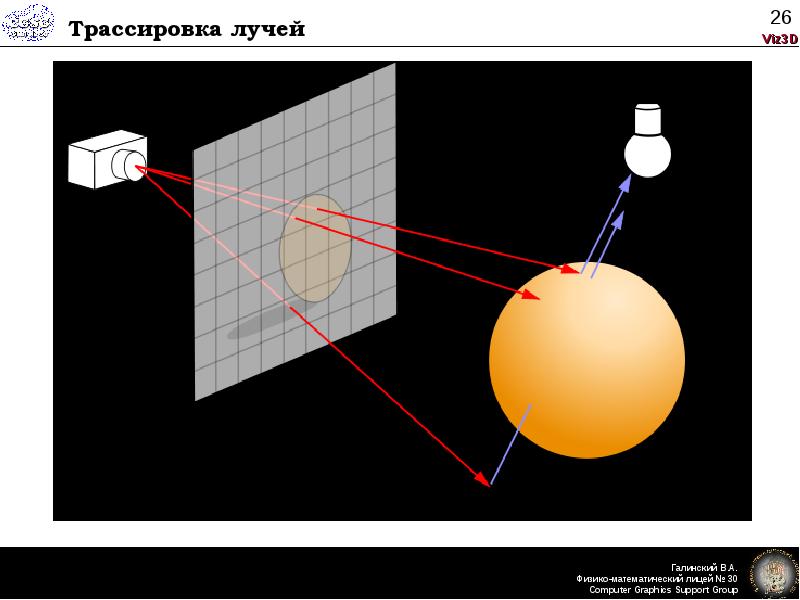 Фото трассировка лучей