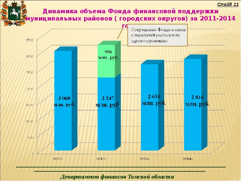 Фонды финансовой поддержки муниципальных образований. Виды финансовой помощи муниципальным образованиям. Механизм межбюджетных отношений схема. Фонды финансовой поддержки муниципальных образований. Реформы муниципальных финансов.