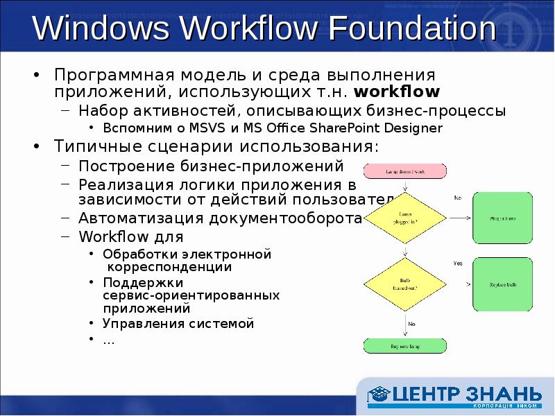 Средой выполнения c. Windows workflow Foundation. Программная модель. Среда выполнения приложений. Как описать бизнес логику приложения.