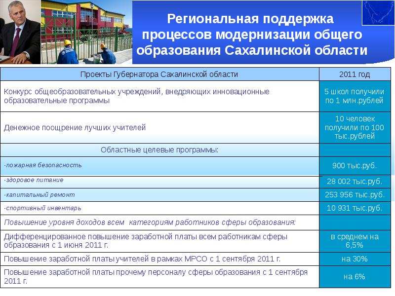 Система образования в Сахалинской области. Сфера образования Сахалинской области. Уровень образования на Сахалине. Мер Сахалинской области.