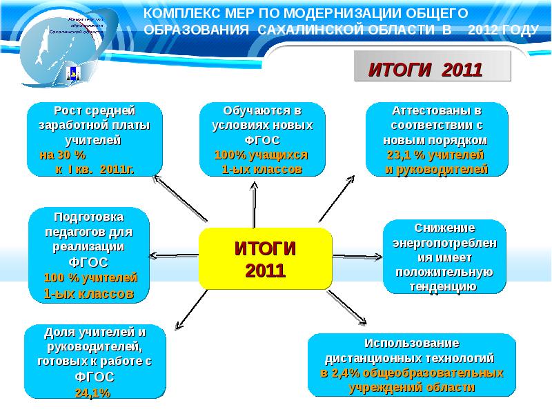 Комплекс мер. Презентация комплекса мер. Общие тенденции модернизации к подготовки учителей. Комплекс мер география.