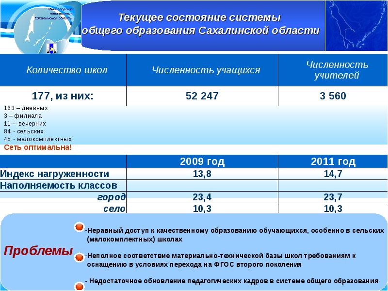 Состояние образования. Сколько школ в Сахалинской области. Система образования в Сахалинской области. Структура образования Сахалинской области. Принцип образования Сахалинской области.