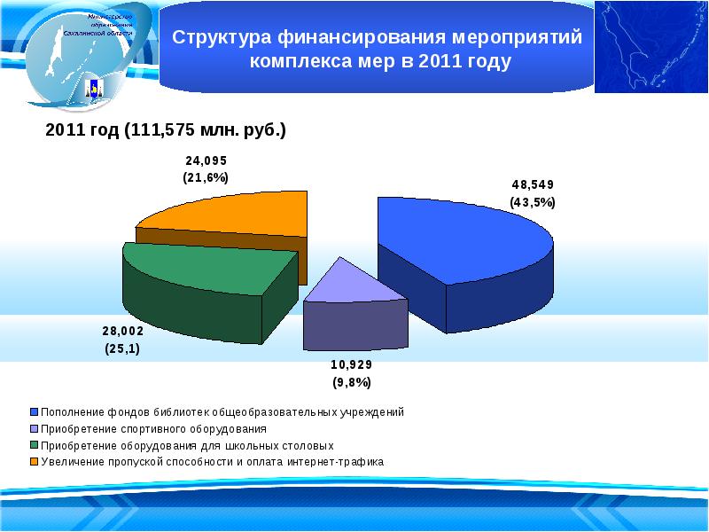 Комплекс мер