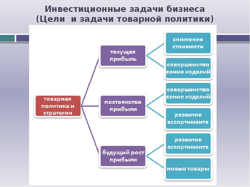 Разработать политику