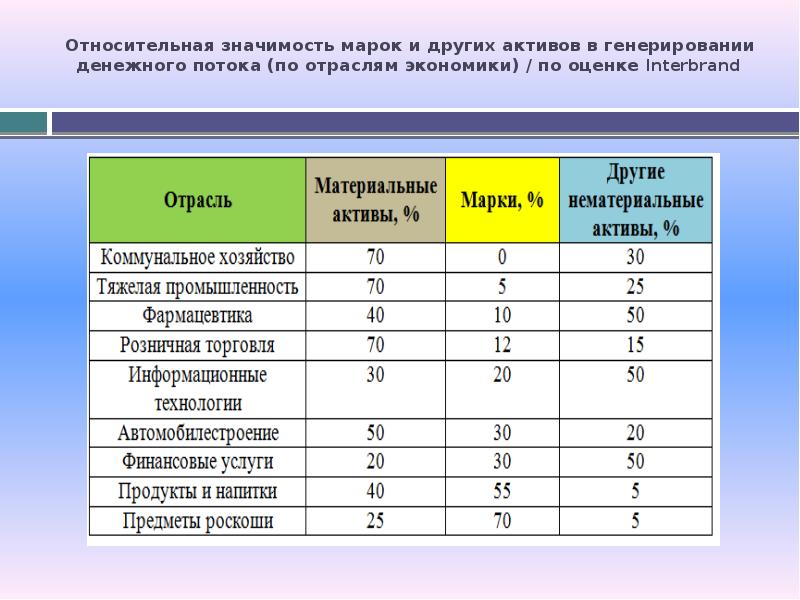 Относительно смысл