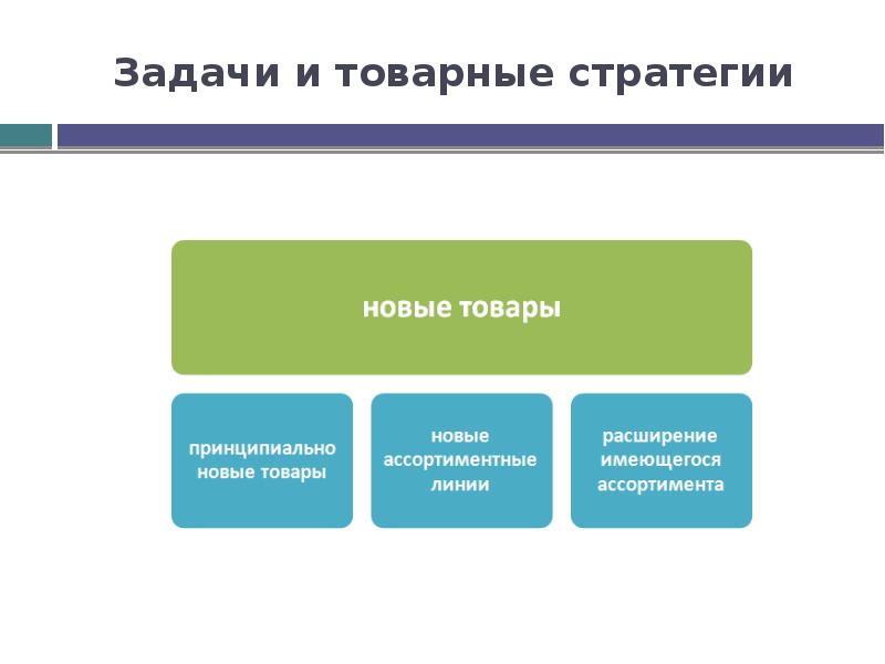 Товарные стратегии презентация