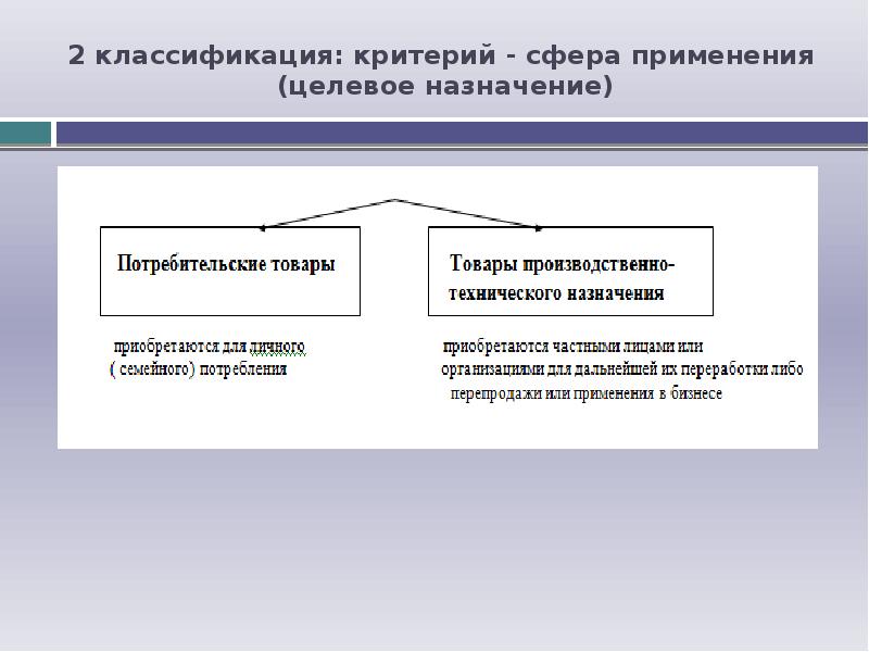 Критерии продукции