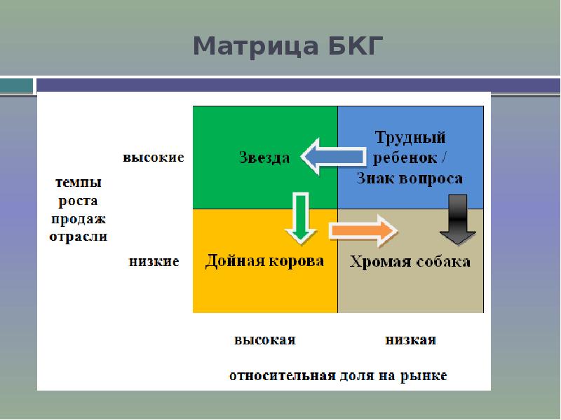 Презентация матрица бкг