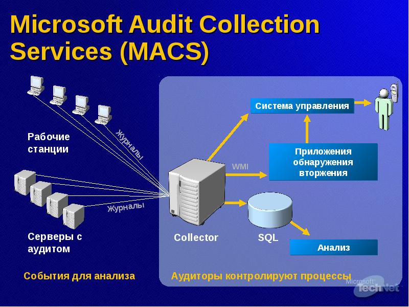 Audit server