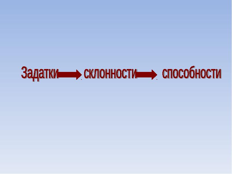 Задатки и способности в психологии презентация