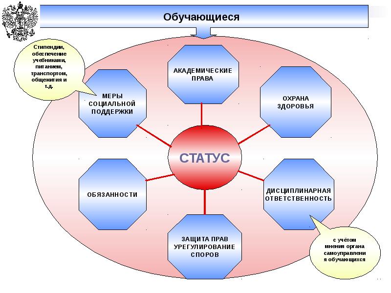 Обеспечение учебными пособиями