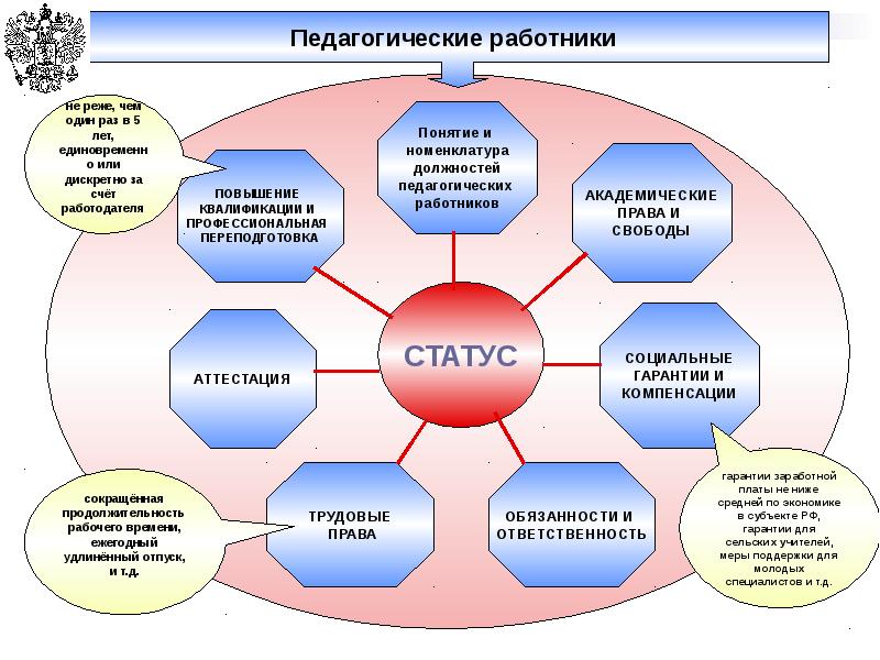 Обеспечение системы образования