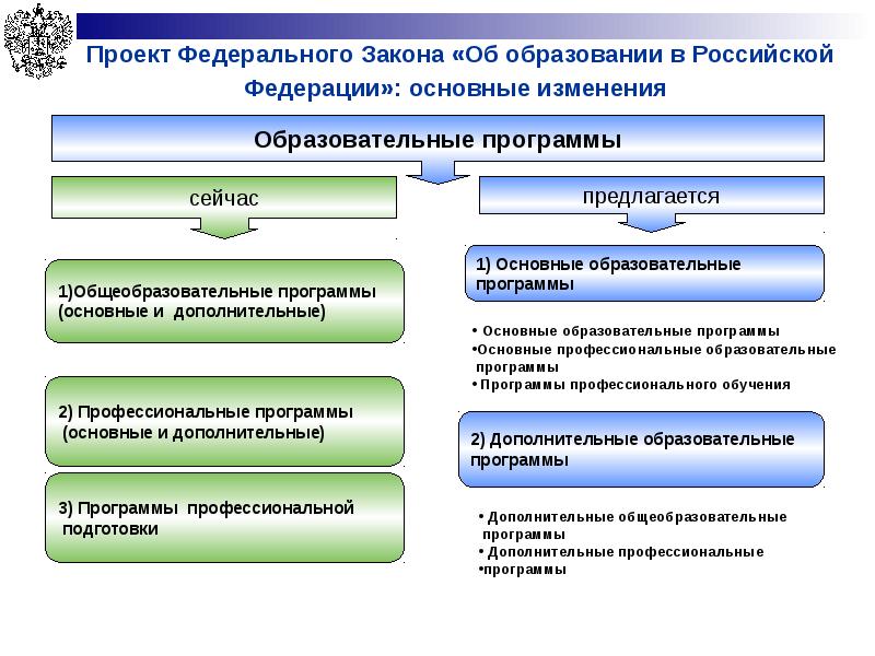 Западное региональное правовое обеспечение