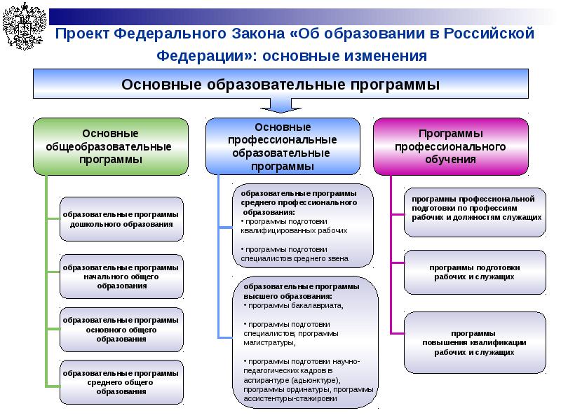 Уровни правового обеспечения