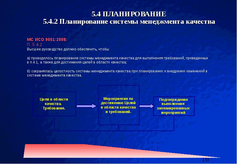 Система качества презентация