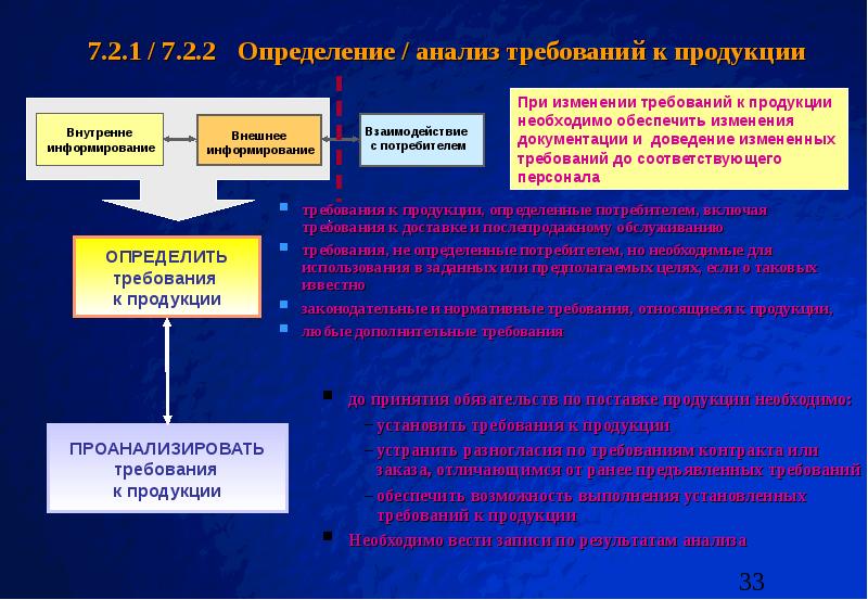 Требования к проекту и продукту