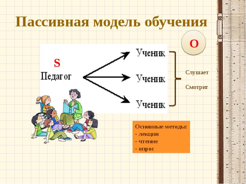 Модели обучаемого