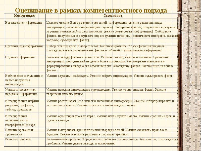 Оценка 27. Оценивания при интерактивном обучении. Оценивание при интерактивных формах обучения.