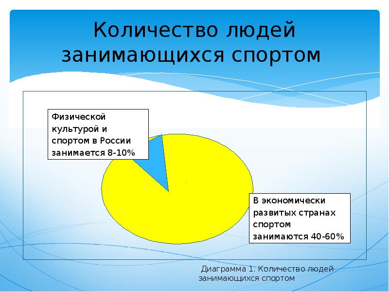 Диаграмма количество