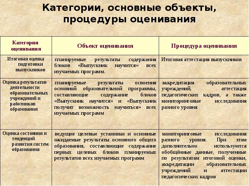 Таблица проекты образования белорусской государственности